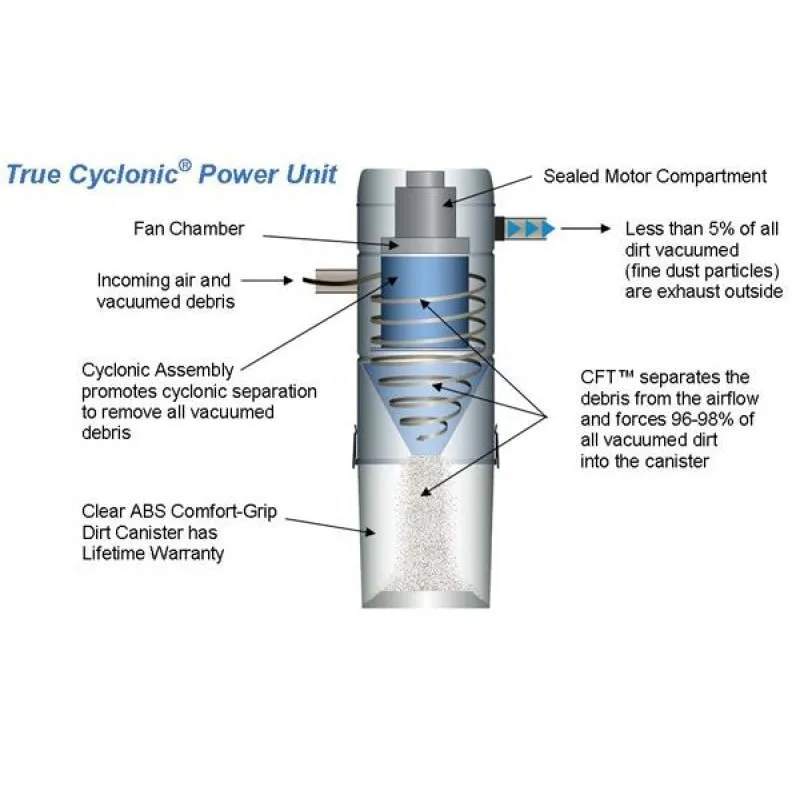 VACUFLO 466Q True Cyclonic Power Unit - Hassle-Free Cleaning for Large Homes